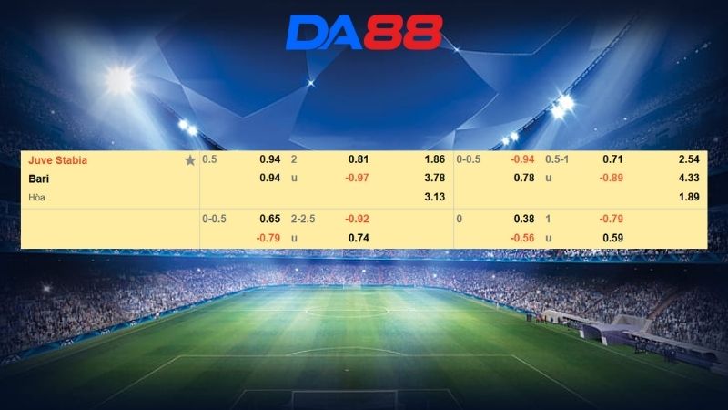 Bảng kèo Baleares vs Espanyol