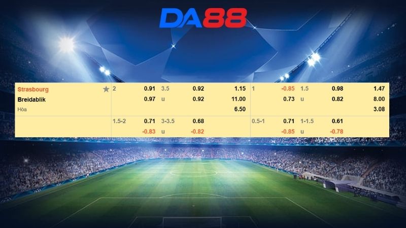 Bảng kèo Strasbourg vs Breidablik