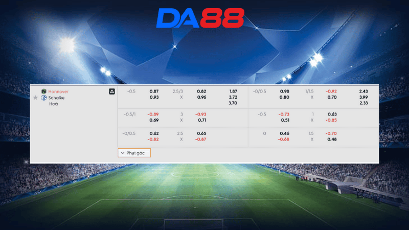 Bảng kèo Hannover vs Schalke 23h30 ngày 17/10/2025