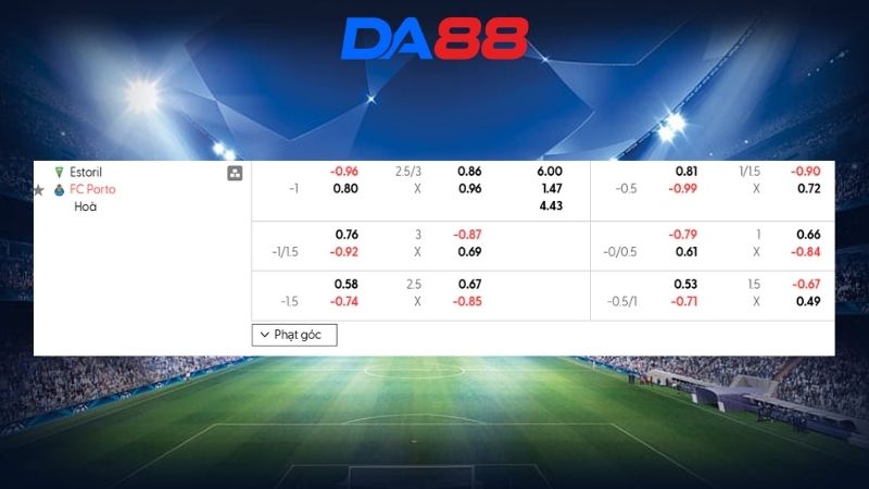 Bảng kèo Estoril vs FC Porto 02h30 ngày 13/04/2026
