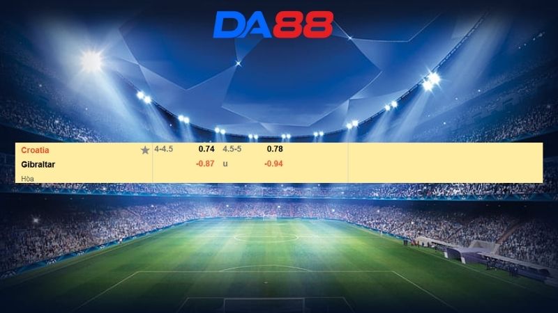Bảng kèo Croatia vs Gibraltar