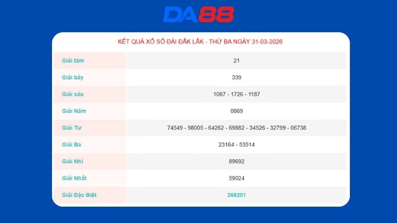 Kết quả xổ số Đắc Lắc ngày 31/03/2026