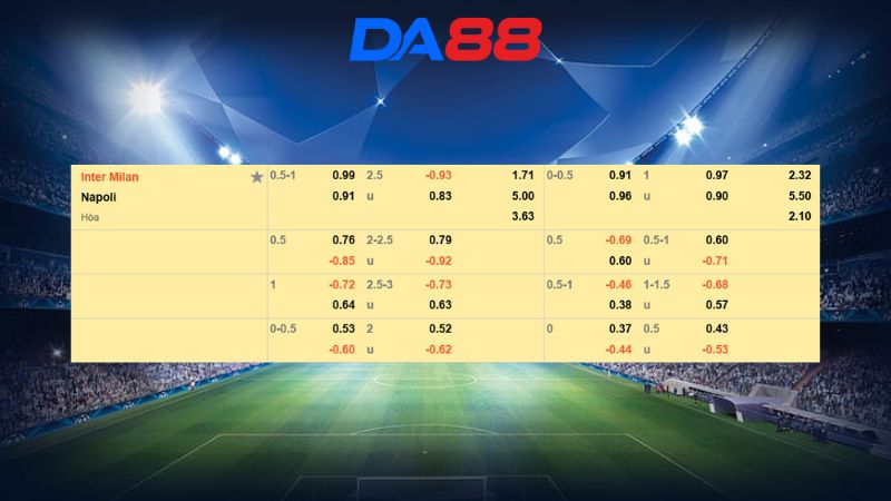 Bảng kèo Inter Milan vs Napoli 02h45 ngày 12/01/2026