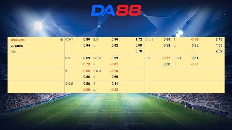 Bảng kèo Osasuna vs Levante