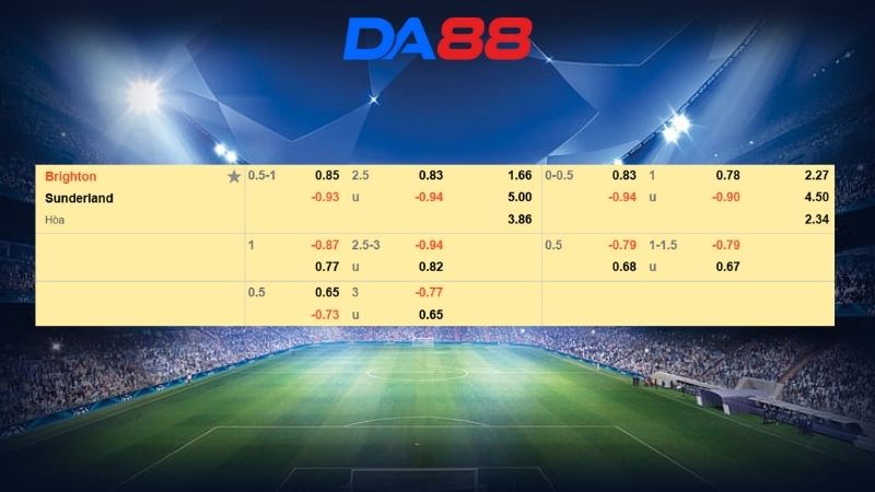 Bảng kèo Brighton vs Sunderland