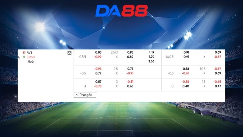 Bảng kèo AVS vs Estoril 01h00 ngày 16/02/2026
