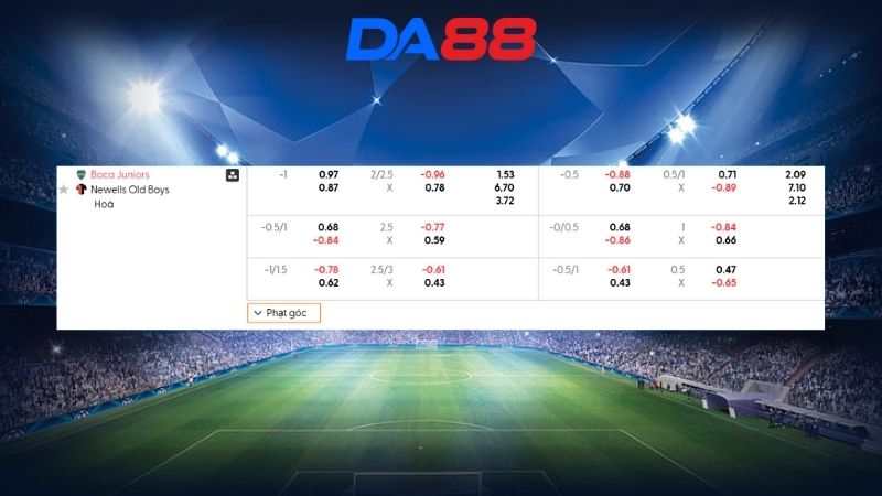 Bảng kèo Boca Juniors vs Newells Old Boys 05h15 ngày 02/02/2026