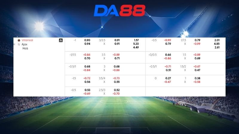 Bảng kèo Villarreal vs Ajax