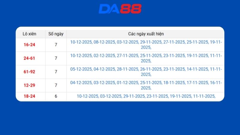 Dự đoán kết quả xsmb lô bạch thủ hôm nay 6/1/2026