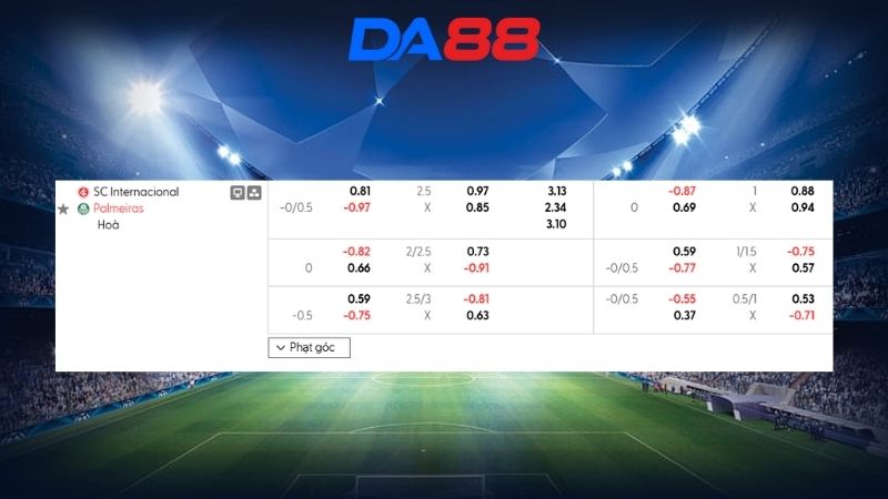 Bảng kèo Internacional vs Palmeiras 07h30 ngày 13/02/2026