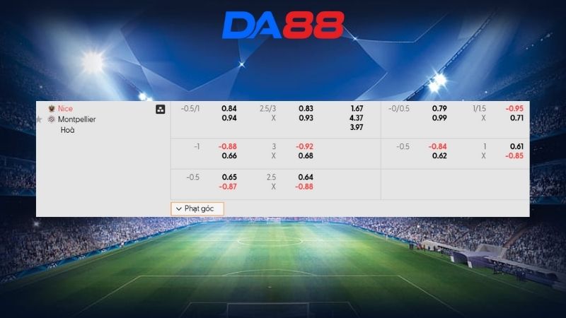 Bảng kèo Nice vs Montpellier 02h30 ngày 05/02/2026