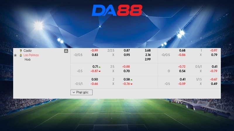 Bảng kèo Cadiz CF vs Las Palmas