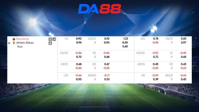 Bảng kèo Barcelona vs Athletic Bilbao 02h00 ngày 28/08/2026