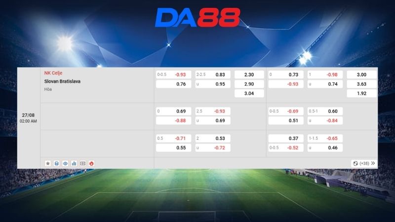 Bảng kèo NK Celje vs Slovan Bratislava 02h00 ngày 27/08/2026