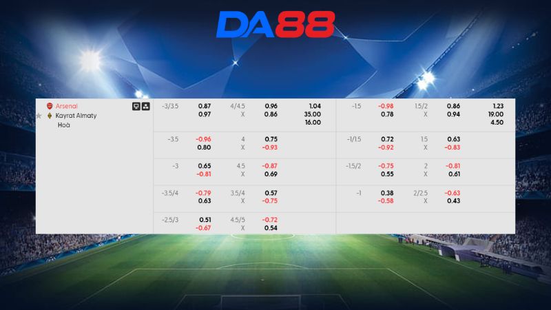 Bảng kèo Arsenal vs Kairat Almaty 03h00 ngày 29/01/2026