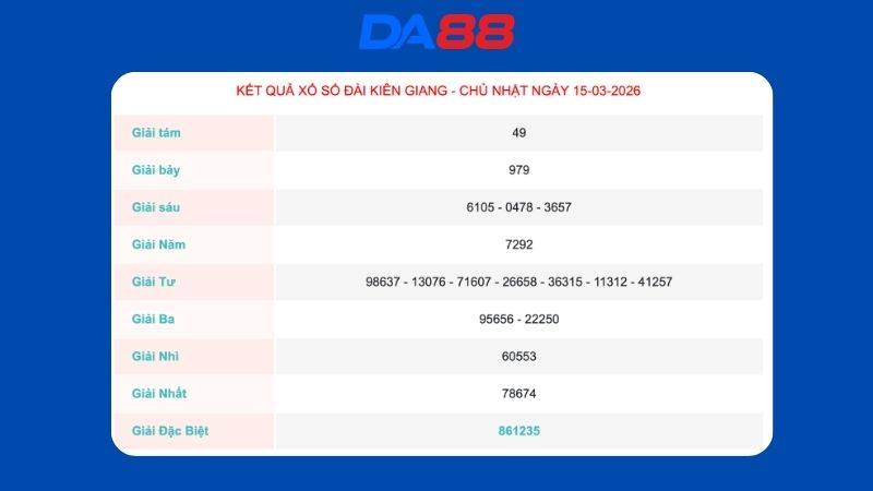 Kết quả xổ số Kiên Giang ngày 15/03/2026