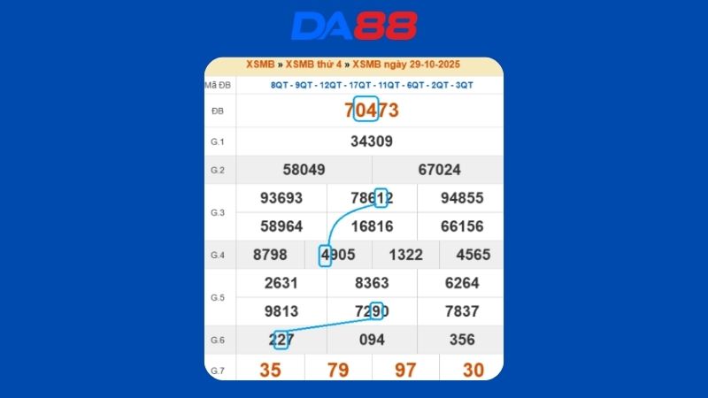 Dự đoán kết quả xsmb lô bạch thủ hôm nay 30/10/2025