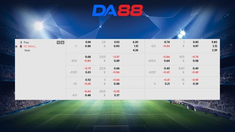 Bảng kèo Pisa vs AC Milan 02h45 ngày 14/02/2026