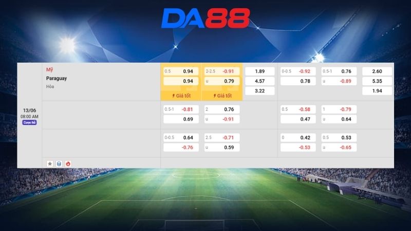 Bảng kèo Mỹ vs Paraguay 08h00 ngày 13/06/2026