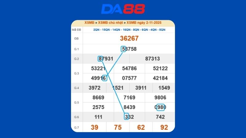 Dự đoán kết quả xsmb lô bạch thủ hôm nay 3/11/2025