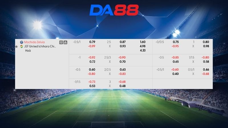 Bảng kèo Machida Zelvia vs Ichihara Chiba  17h00 ngày 27/02/2026