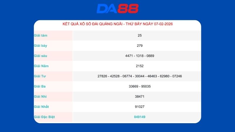 Kết quả xổ số Quảng Ngãi ngày 07/02/2026