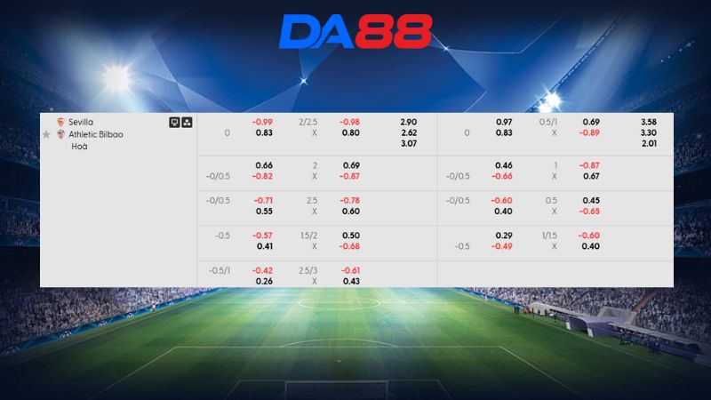 Bảng kèo Sevilla vs Athletic Bilbao 00h30 ngày 25/01/2026