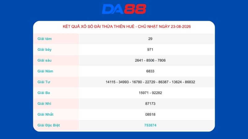 Kết quả xổ số Thừa Thiên Huế ngày 23/08/2026
