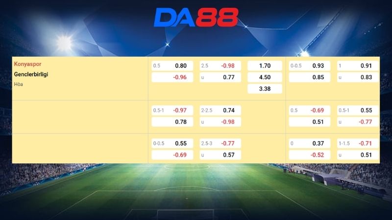 Bảng kèo Konyaspor vs Genclerbirligi Genclerbirligi