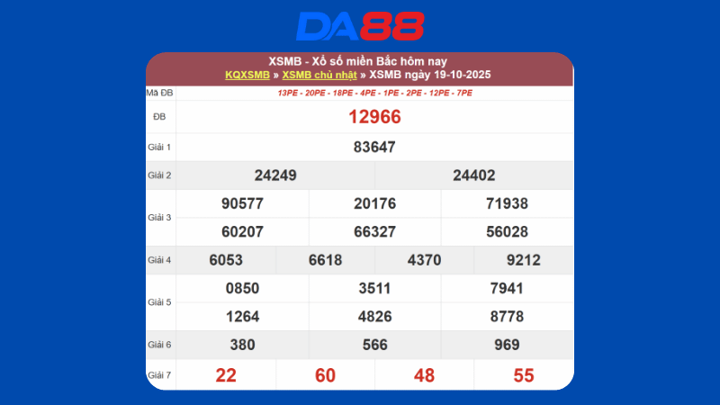 Dự đoán kết quả xsmb lô bạch thủ hôm nay 20/10/2025