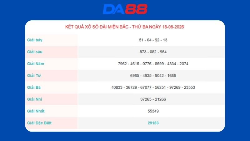 Kết quả xổ số miền Bắc ngày 18/08/2026