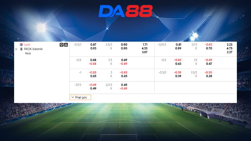 Bảng kèo Lyon vs PAOK 03h00 ngày 30/01/2026