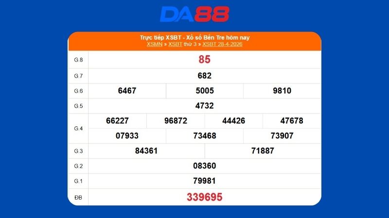 Kết quả xổ số Bến Tre ngày 28/04/2026