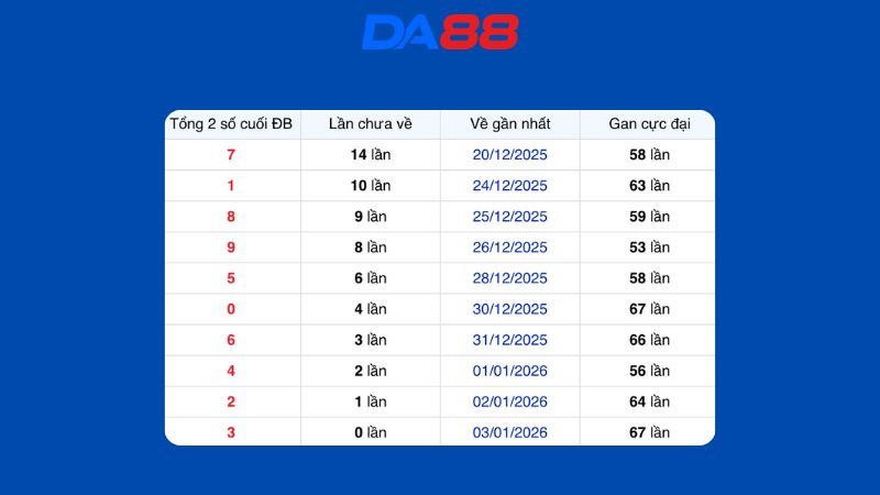 Dự đoán kết quả xsmb lô bạch thủ hôm nay 4/1/2026