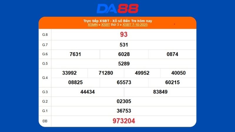 Kết quả xổ số Bến Tre ngày 07/10/2025