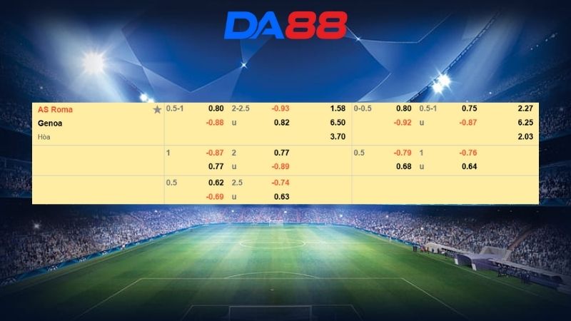 Bảng kèo AS Roma vs Genoa