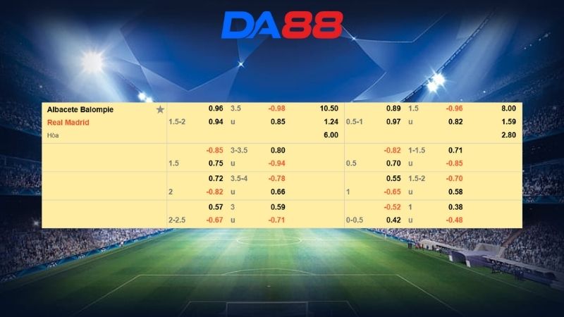 Bảng kèo Albacete vs Real Madrid 03h00 ngày 15/01/2026