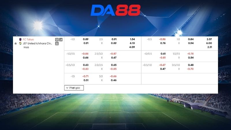 Bảng kèo FC Tokyo vs Chiba