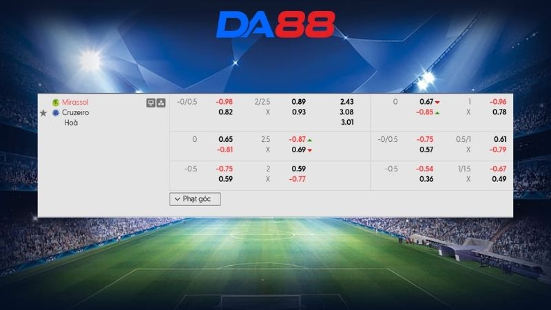 Bảng kèo Mirassol vs Cruzeiro 05h00 ngày 12/02/2026