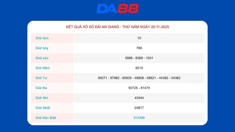 Kết quả xổ số An Giang ngày 20-11-2025