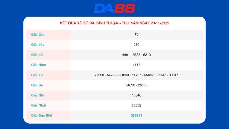 Kết quả xổ số Bình Thuận ngày 20-11-2025