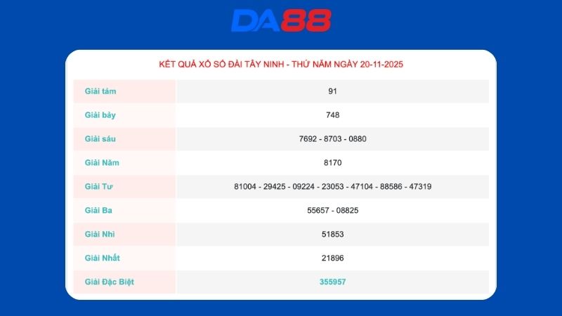 Kết quả xổ số Tây Ninh ngày 20-11-2025