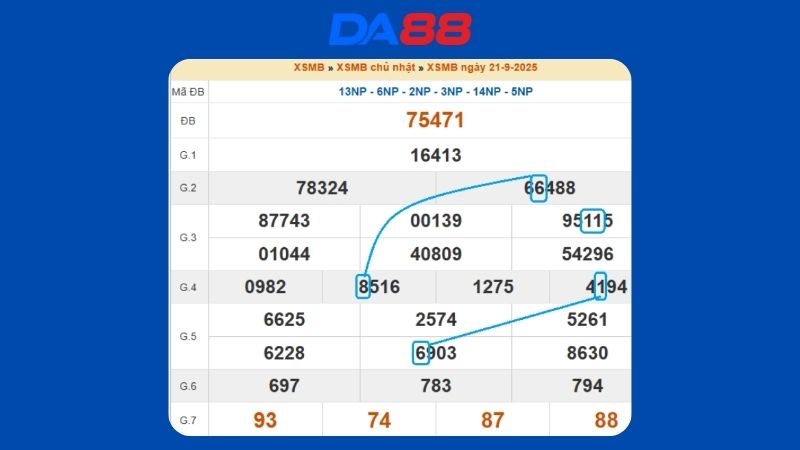 Dự đoán kết quả xsmb lô bạch thủ hôm nay 22/9/2025