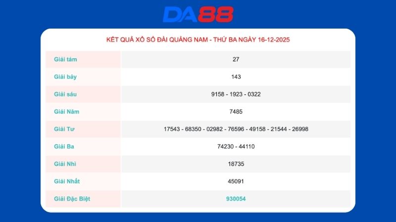 Kết quả xổ số Quảng Nam ngày 16-12-2025