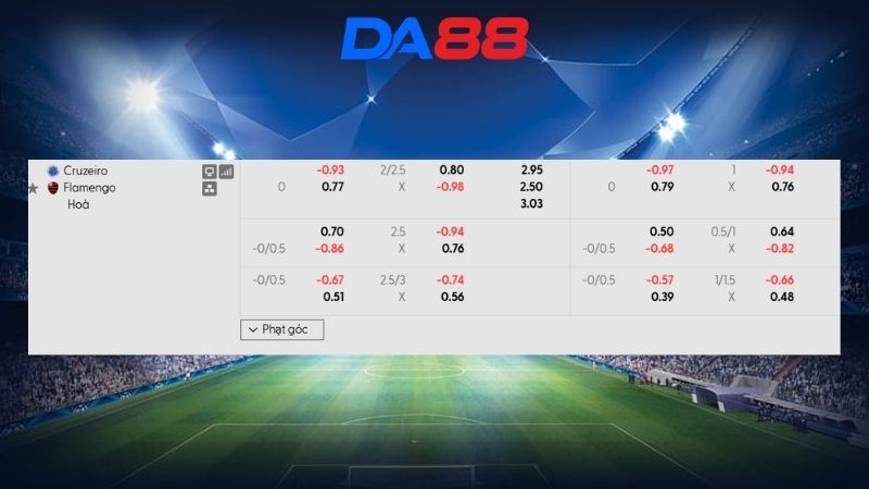 Bảng kèo Cruzeiro vs Flamengo RJ 07h30 ngày 13/08/2026