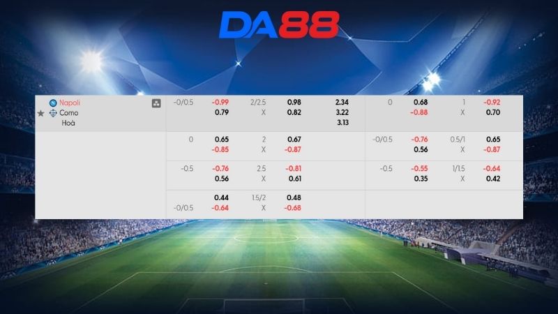 Bảng kèo Napoli vs Como 03h00 ngày 11/02/2026