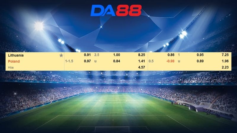 Bảng kèo Lithuania vs Ba Lan