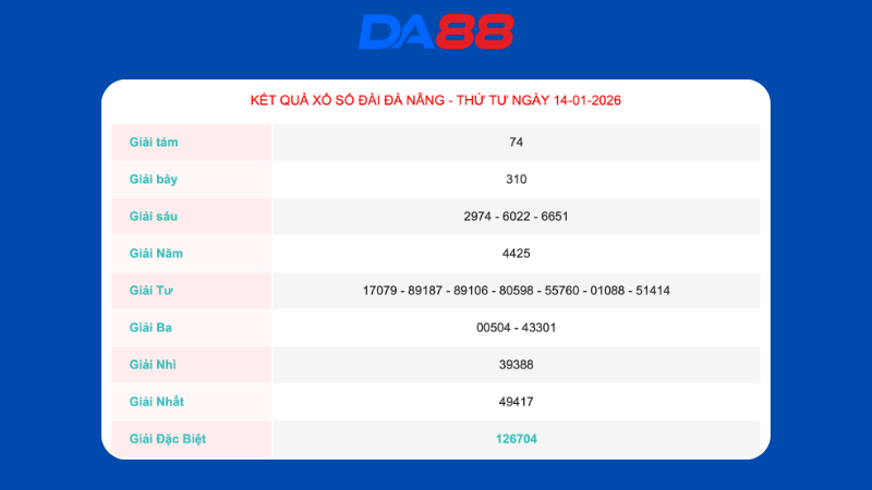 Kết quả xổ số Đà Nẵng ngày 14/1/2026