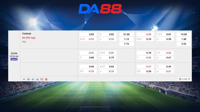 Bảng kèo Curacao vs Bờ Biển Ngà 03h00 ngày 26/06/2026