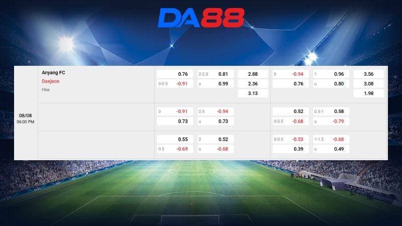 Bảng kèo Anyang FC vs Daejeon 18h00 ngày 08/08/2026
